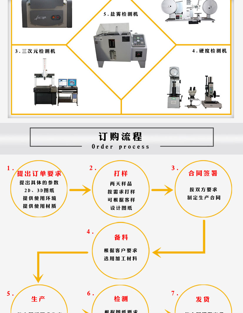 美標(biāo)帶頸對焊法蘭